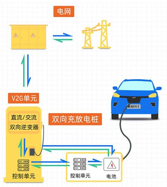 威马汽车