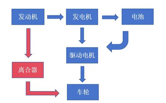 增程技术，治愈十一黄金周长途自驾续航焦虑的最优解